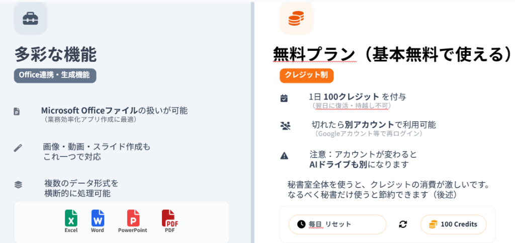 ジェンスパークの多彩な機能と無料プラン